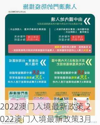 2022澳门入境最新政策,2022澳门入境最新政策3月-第2张图片-呼呼旅行网