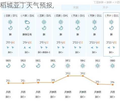 稻城亚丁天气预报,-第1张图片-呼呼旅行网