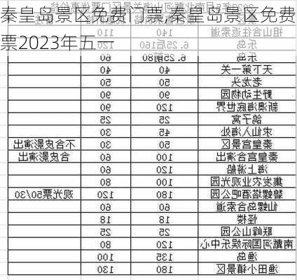 秦皇岛景区免费门票,秦皇岛景区免费门票2023年五一-第1张图片-呼呼旅行网