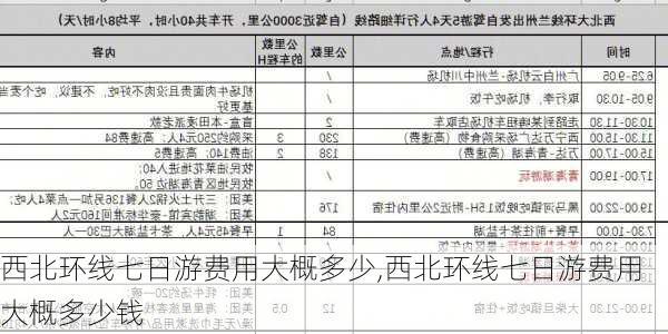 西北环线七日游费用大概多少,西北环线七日游费用大概多少钱-第1张图片-呼呼旅行网