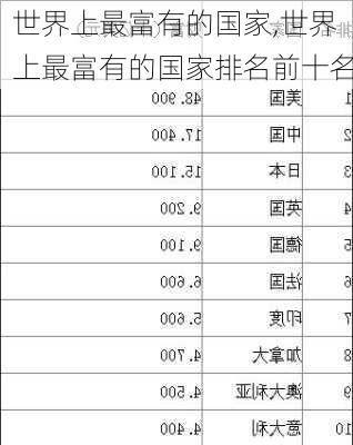 世界上最富有的国家,世界上最富有的国家排名前十名-第3张图片-呼呼旅行网