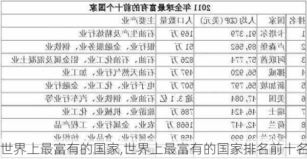 世界上最富有的国家,世界上最富有的国家排名前十名-第2张图片-呼呼旅行网