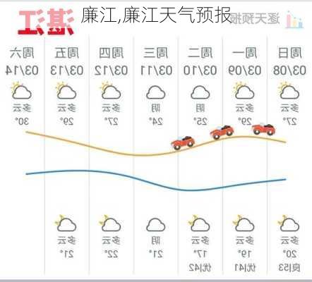 廉江,廉江天气预报-第1张图片-呼呼旅行网