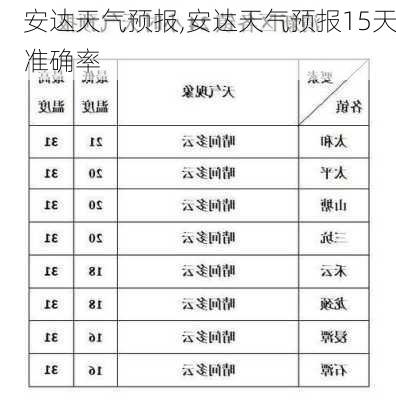 安达天气预报,安达天气预报15天准确率