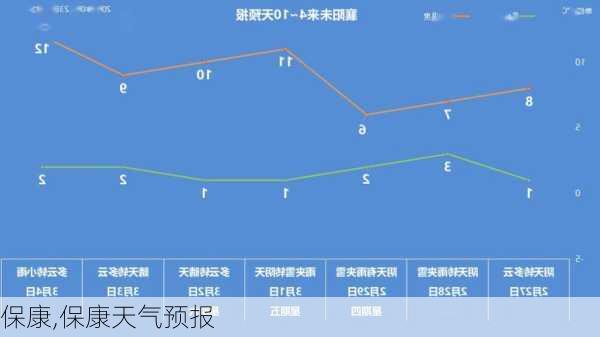 保康,保康天气预报-第2张图片-呼呼旅行网