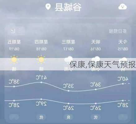 保康,保康天气预报-第1张图片-呼呼旅行网