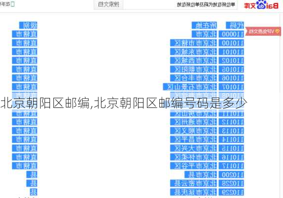 北京朝阳区邮编,北京朝阳区邮编号码是多少-第3张图片-呼呼旅行网