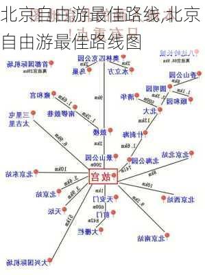 北京自由游最佳路线,北京自由游最佳路线图