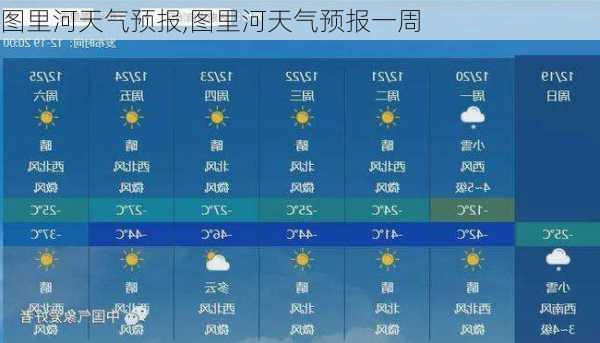 图里河天气预报,图里河天气预报一周