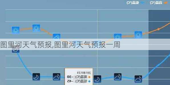 图里河天气预报,图里河天气预报一周-第2张图片-呼呼旅行网