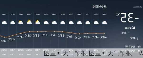 图里河天气预报,图里河天气预报一周-第3张图片-呼呼旅行网