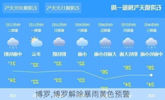 博罗,博罗解除暴雨黄色预警-第3张图片-呼呼旅行网