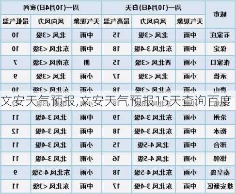 文安天气预报,文安天气预报15天查询百度-第1张图片-呼呼旅行网