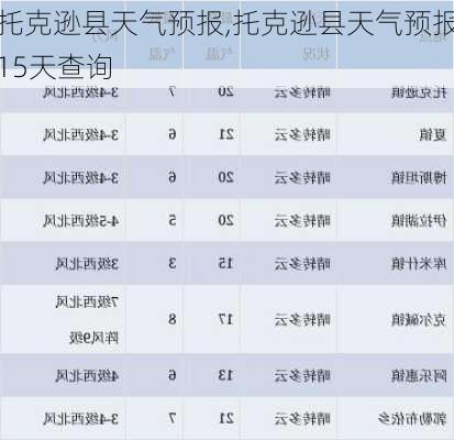 托克逊县天气预报,托克逊县天气预报15天查询-第1张图片-呼呼旅行网