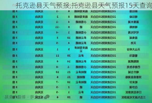 托克逊县天气预报,托克逊县天气预报15天查询-第3张图片-呼呼旅行网