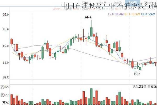 中国石油股票,中国石油股票行情-第1张图片-呼呼旅行网