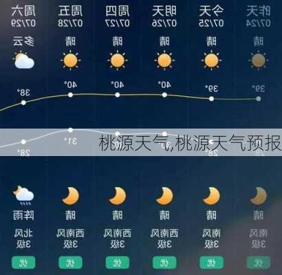 桃源天气,桃源天气预报-第3张图片-呼呼旅行网