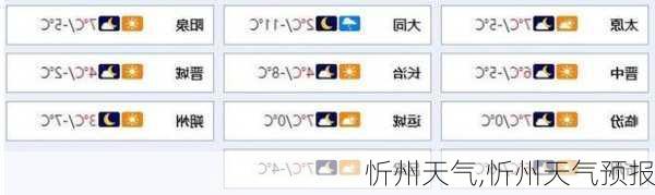 忻州天气,忻州天气预报-第1张图片-呼呼旅行网