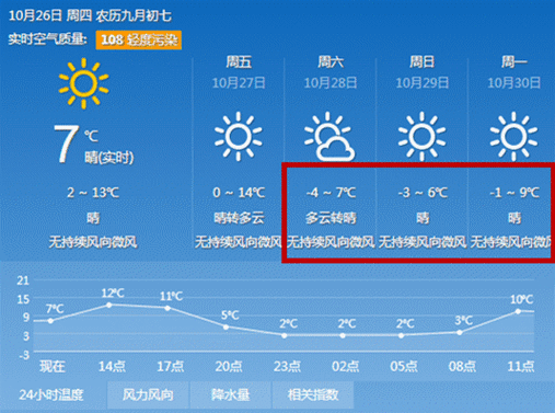 忻州天气,忻州天气预报-第3张图片-呼呼旅行网