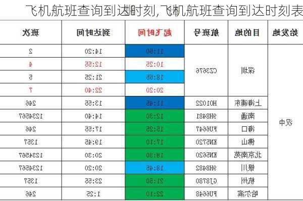 飞机航班查询到达时刻,飞机航班查询到达时刻表-第2张图片-呼呼旅行网