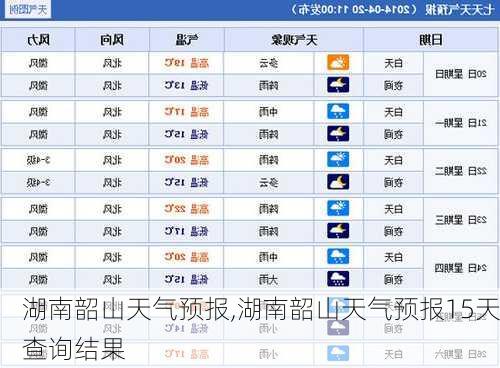 湖南韶山天气预报,湖南韶山天气预报15天查询结果-第1张图片-呼呼旅行网