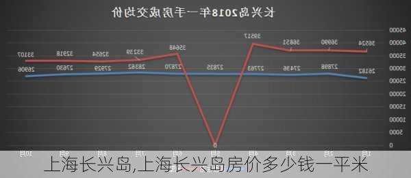 上海长兴岛,上海长兴岛房价多少钱一平米-第3张图片-呼呼旅行网