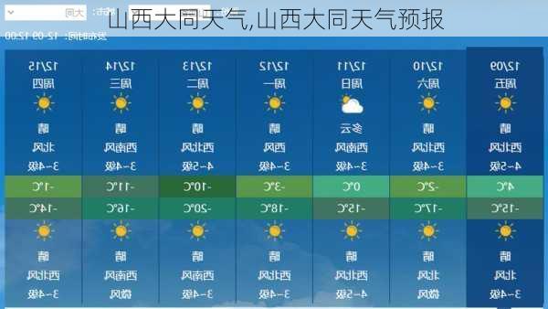 山西大同天气,山西大同天气预报-第1张图片-呼呼旅行网