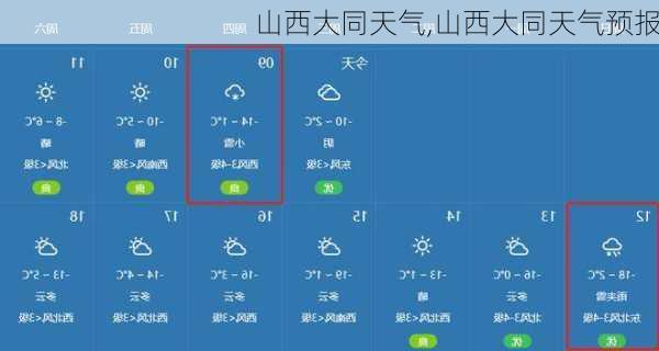 山西大同天气,山西大同天气预报-第2张图片-呼呼旅行网