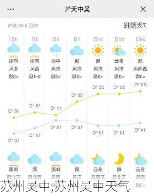 苏州吴中,苏州吴中天气-第1张图片-呼呼旅行网