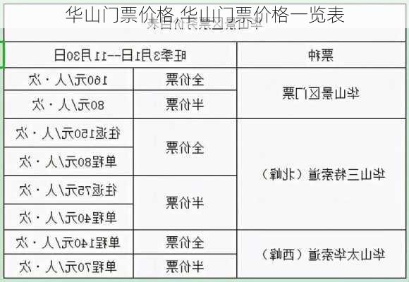 华山门票价格,华山门票价格一览表-第1张图片-呼呼旅行网