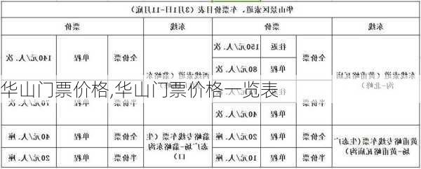 华山门票价格,华山门票价格一览表-第2张图片-呼呼旅行网