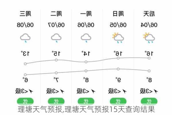 理塘天气预报,理塘天气预报15天查询结果-第3张图片-呼呼旅行网