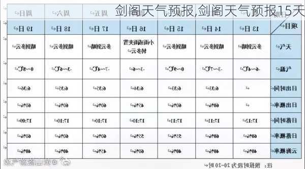 剑阁天气预报,剑阁天气预报15天-第3张图片-呼呼旅行网