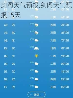 剑阁天气预报,剑阁天气预报15天-第2张图片-呼呼旅行网