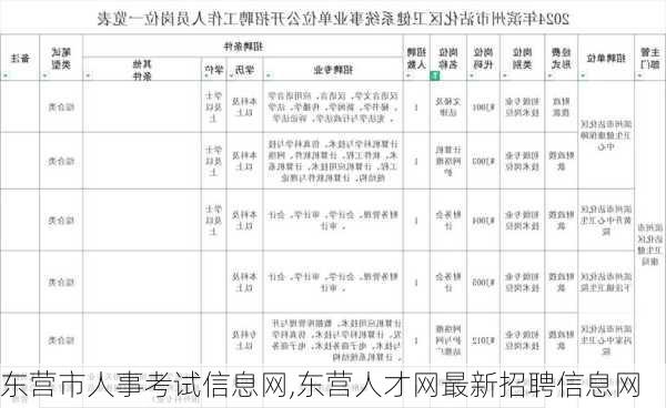 东营市人事考试信息网,东营人才网最新招聘信息网-第1张图片-呼呼旅行网