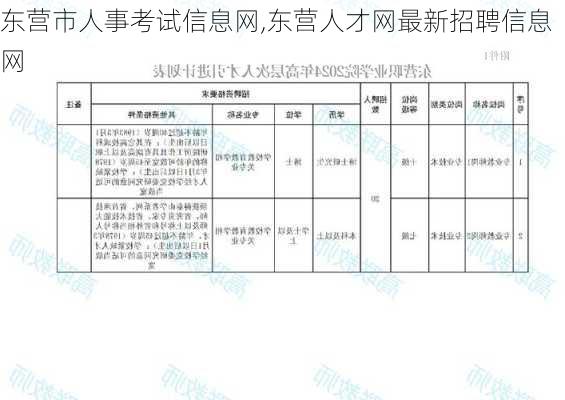 东营市人事考试信息网,东营人才网最新招聘信息网-第2张图片-呼呼旅行网