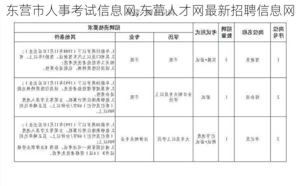 东营市人事考试信息网,东营人才网最新招聘信息网-第3张图片-呼呼旅行网