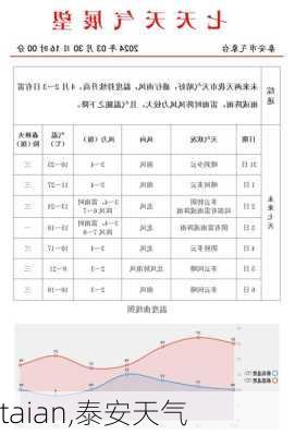 taian,泰安天气-第3张图片-呼呼旅行网