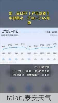 taian,泰安天气-第2张图片-呼呼旅行网