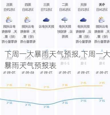 下周一大暴雨天气预报,下周一大暴雨天气预报表-第3张图片-呼呼旅行网