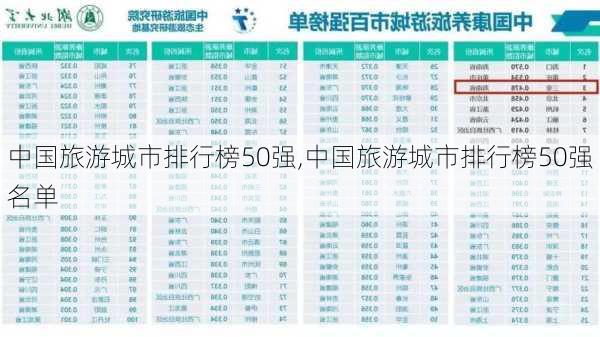 中国旅游城市排行榜50强,中国旅游城市排行榜50强名单-第2张图片-呼呼旅行网