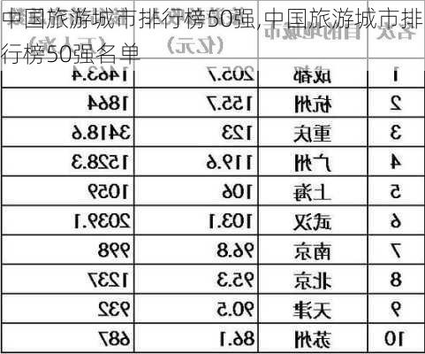 中国旅游城市排行榜50强,中国旅游城市排行榜50强名单-第1张图片-呼呼旅行网