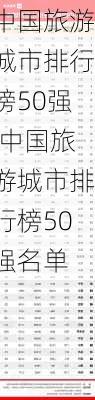 中国旅游城市排行榜50强,中国旅游城市排行榜50强名单-第3张图片-呼呼旅行网