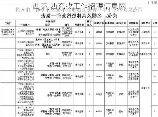 西充,西充找工作招聘信息网-第2张图片-呼呼旅行网