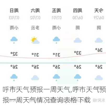 呼市天气预报一周天气,呼市天气预报一周天气情况查询表格下载