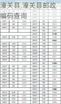 潼关县,潼关县邮政编码查询-第2张图片-呼呼旅行网