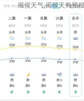 闽侯天气,闽侯天气预报-第1张图片-呼呼旅行网