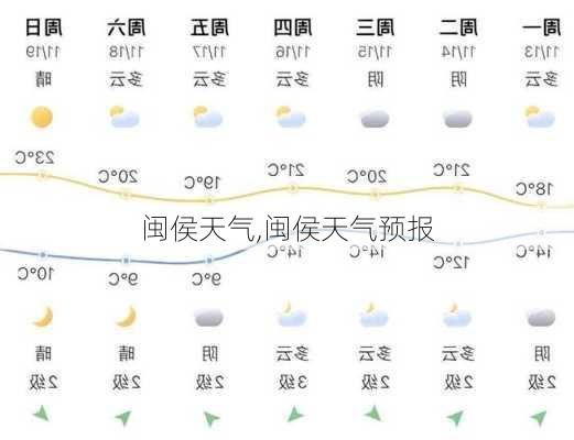 闽侯天气,闽侯天气预报-第2张图片-呼呼旅行网