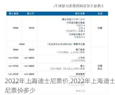 2022年上海迪士尼票价,2022年上海迪士尼票价多少-第3张图片-呼呼旅行网