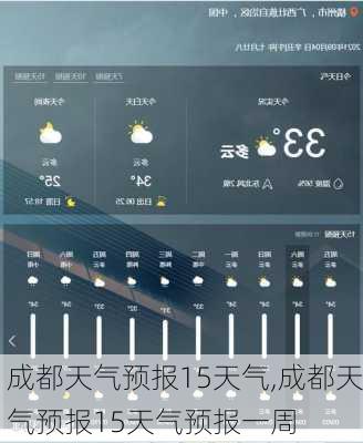 成都天气预报15天气,成都天气预报15天气预报一周-第1张图片-呼呼旅行网